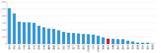 2019年04月宁夏工业用地市场交易分析报告 