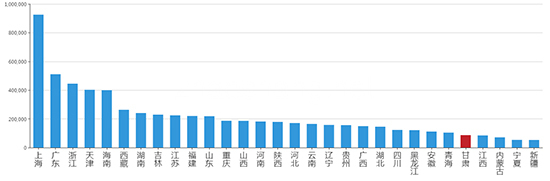2019年10月甘肃工业用地市场交易分析报告 