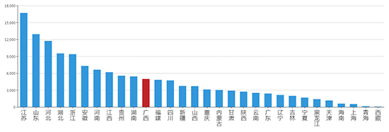 2019年10月广西工业用地市场交易分析报告 