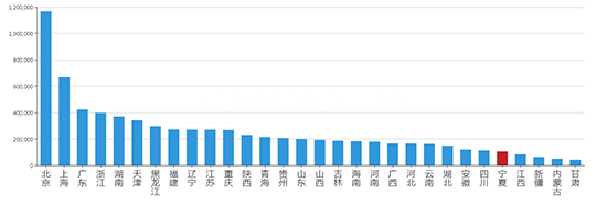 2019年07月宁夏工业用地市场交易分析报告 