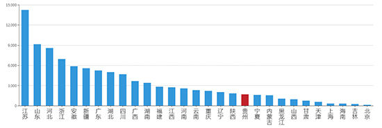 2019年11月贵州工业用地市场交易分析报告 