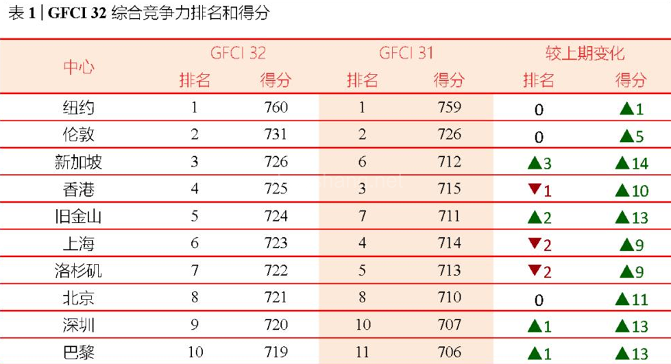 港澳内地恢复通关，按下经济重启键 