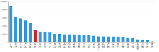 2019年09月湖南工业用地市场交易分析报告 