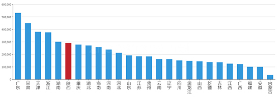 2019年08月陕西工业用地市场交易分析报告 
