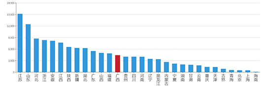 2019年04月广西工业用地市场交易分析报告 