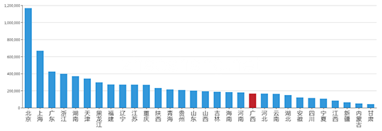 2019年07月广西工业用地市场交易分析报告 