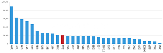2019年09月贵州工业用地市场交易分析报告 