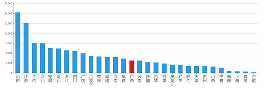 2019年05月广西工业用地市场交易分析报告 