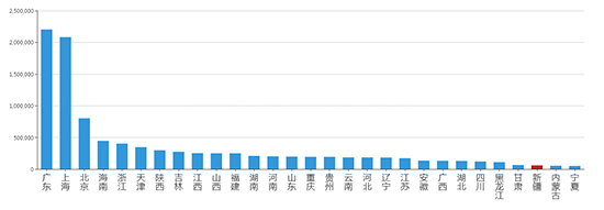 2019年11月新疆工业用地市场交易分析报告 