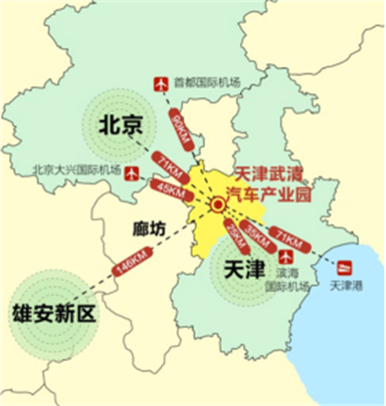 谷川联行与天津武清汽车产业园续写新篇章 